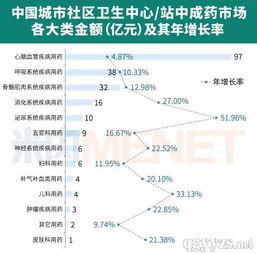 心腦血管藥物市場勢頭強勁，代理商需把握機遇與日化產品銷售并行發展