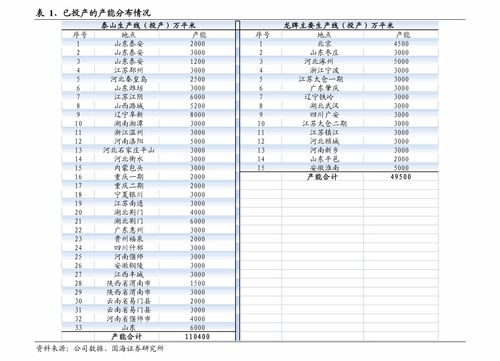 沙鋼股份與兄弟科技 歷史數據與日用化學產品銷售對比分析
