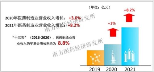 醫藥健康行業前三季度市場分析 結構性分化凸顯新趨勢
